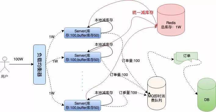 春运抢票，12306的架构到底有多牛？