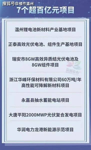 温州7个超百亿项目，“昔时签约昔时开工”！