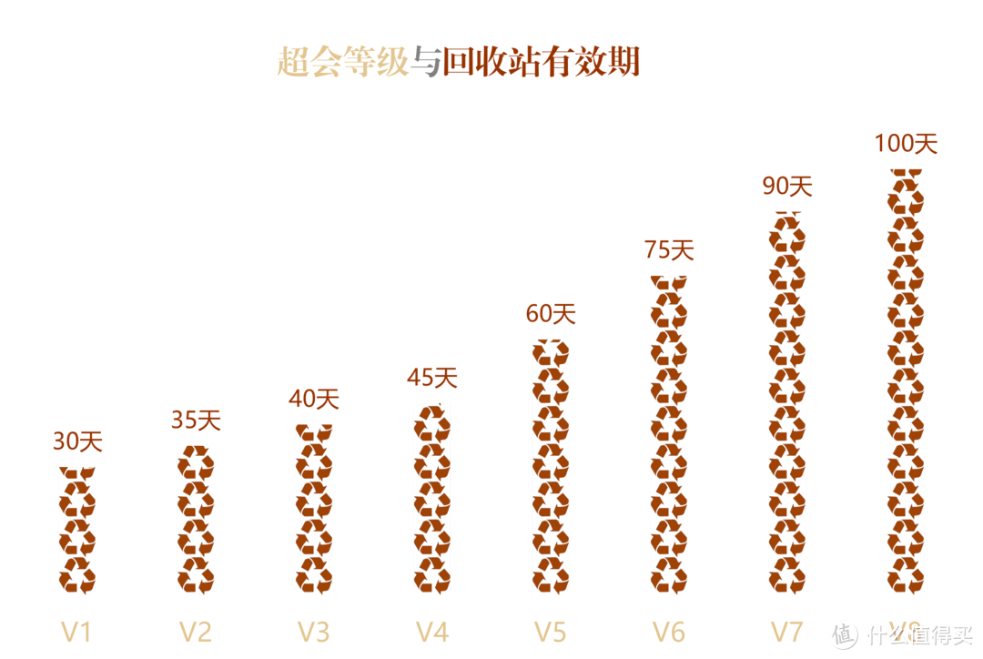 百度网盘超等会员，让你的网盘逐步长大，带你领会超等会员生长系统。