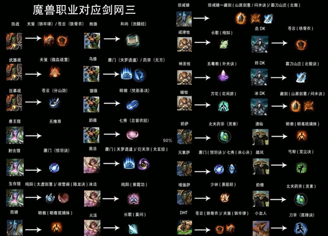 国内MMORPG圈“变天”了！魔兽玩家入坑剑三门槛到底高不高？