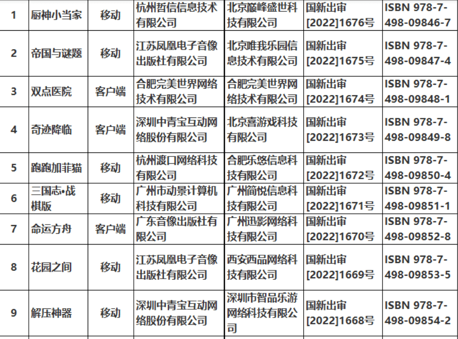 游戏财产传来严重利好动静：时隔18个月，44款进口游戏获批