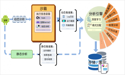 通付盾重磅发布2022年度APP治理白皮书