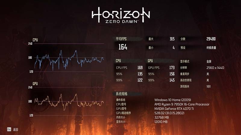 耕升RTX 4070 Ti星极皓月OC显卡评测：2K光逃游戏神卡就它了