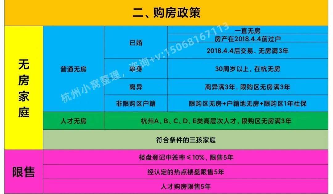 杭州购房政策2023年最新版，最快1个月社保可买房！