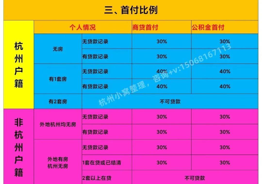 杭州购房政策2023年最新版，最快1个月社保可买房！