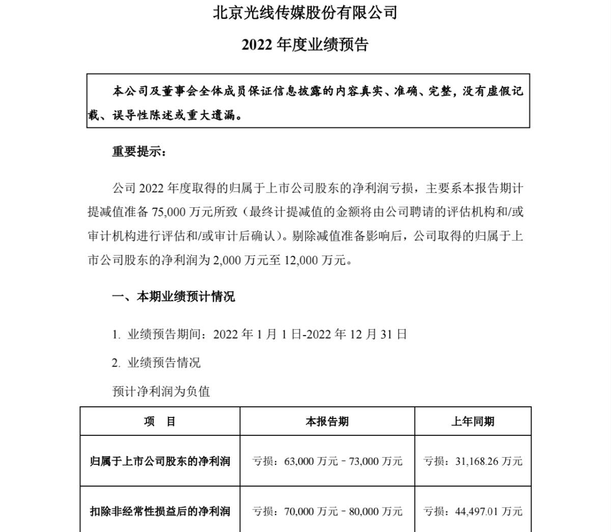 影视公司披露2022年业绩：万达片子更高亏19.5亿，欢瑞世纪盈利2500万