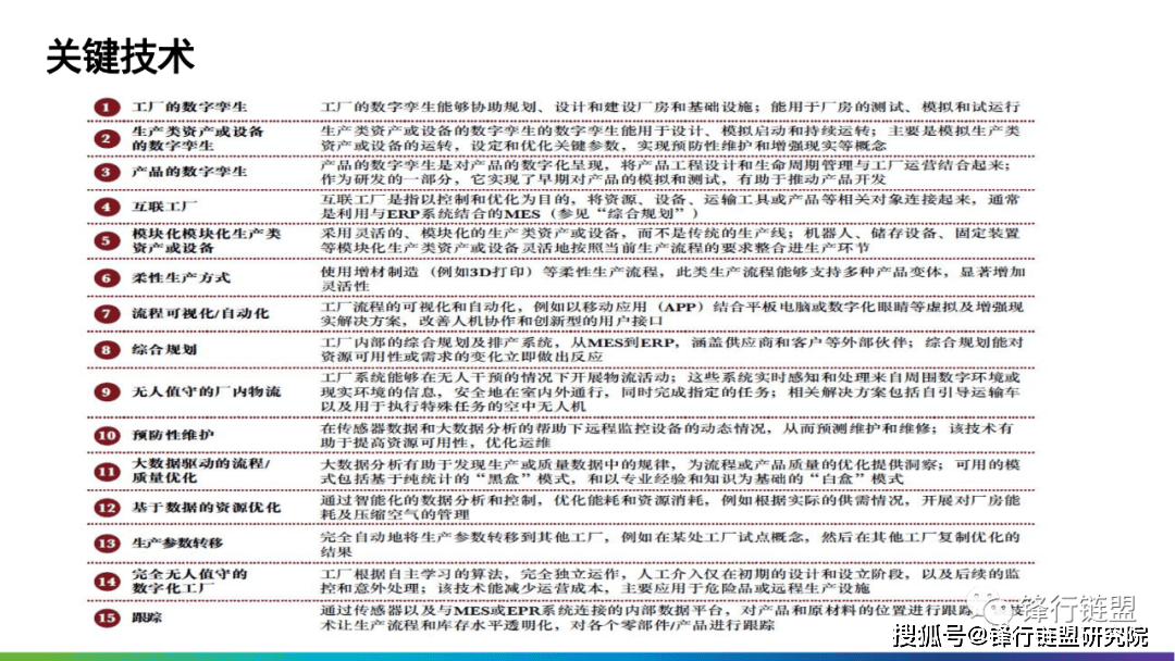 智能造造数字化转型处理计划（125页）附下载