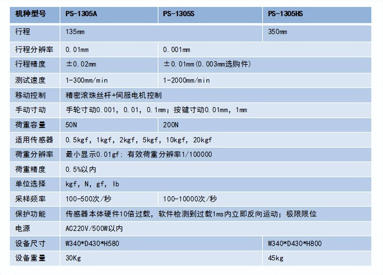 磐石测控：PS-1305S系列小型荷重试验机的产物内容？