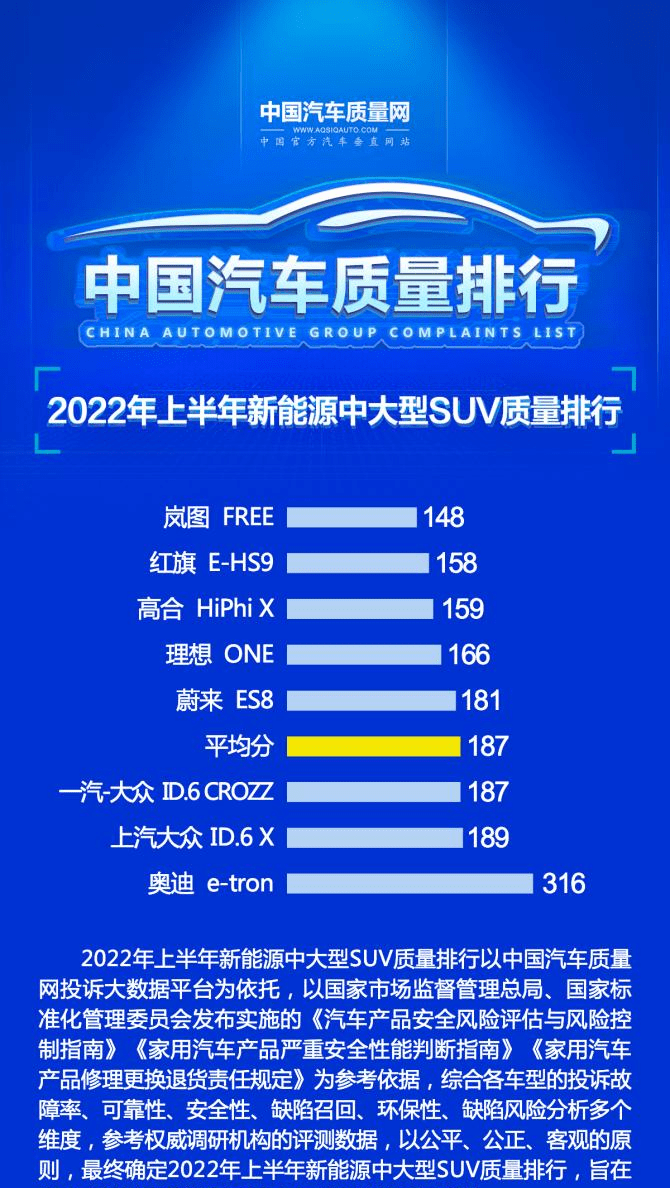 新能源中大型SUV别乱买 最新量量榜单出炉 5款达标 抱负ONE第四