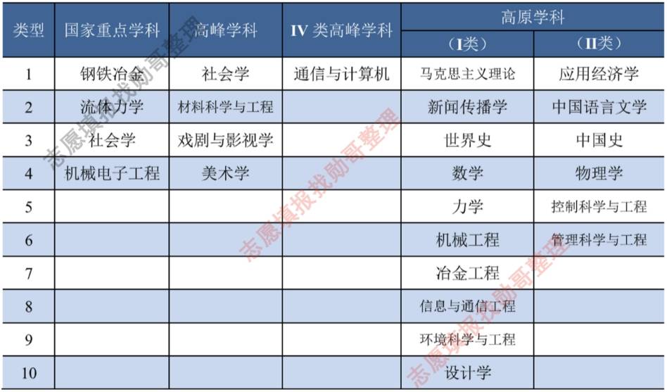 蒙了！上海大学94个本科专业，选哪个？