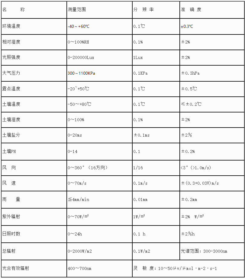 温室情况监测仪-大田农业气象站