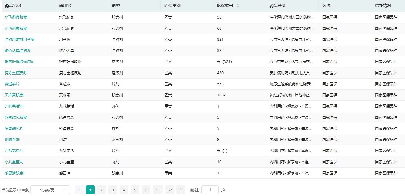 7款新药上市，6款纳入医保！中药市场大发作，释放那些信号！