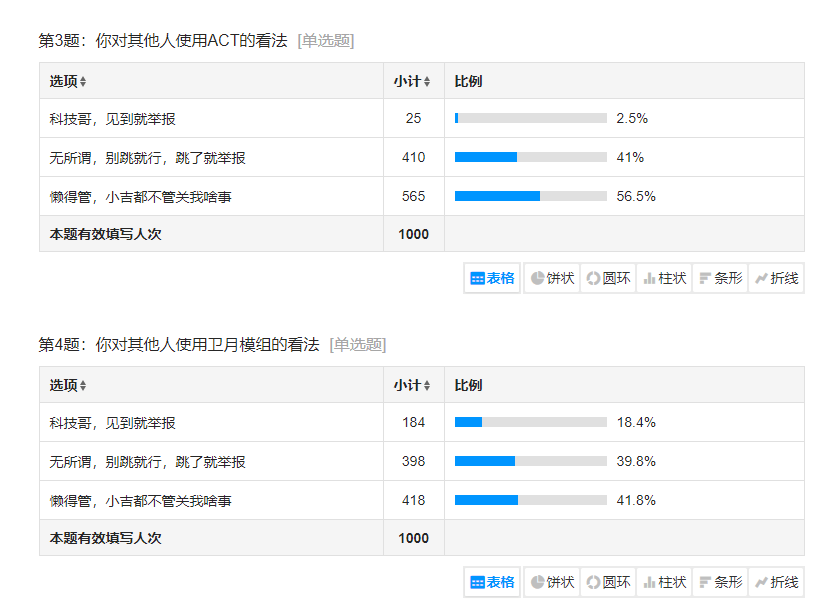 在《最末梦想14》，BOSS也能够打赢新生赛