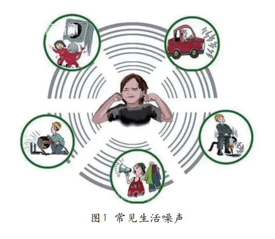 绵阳聪茂听力分享：回绝“看不见的污染”——噪声性污染