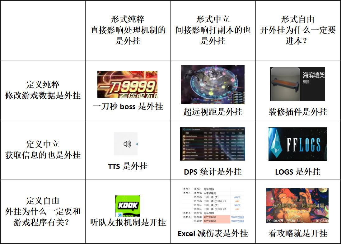 在《最末梦想14》，BOSS也能够打赢新生赛