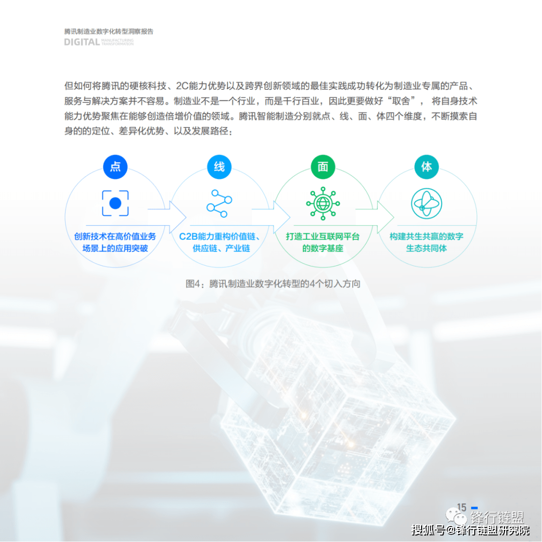 2023腾讯造造业数字化转型洞察陈述|附下载