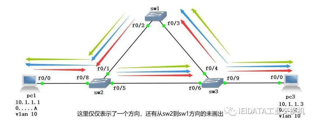 播送风暴的成因以及若何判断、处理