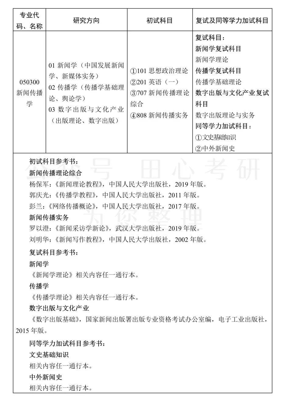 24级四川省社会科学院新闻传布考研·官方参考书目及解读