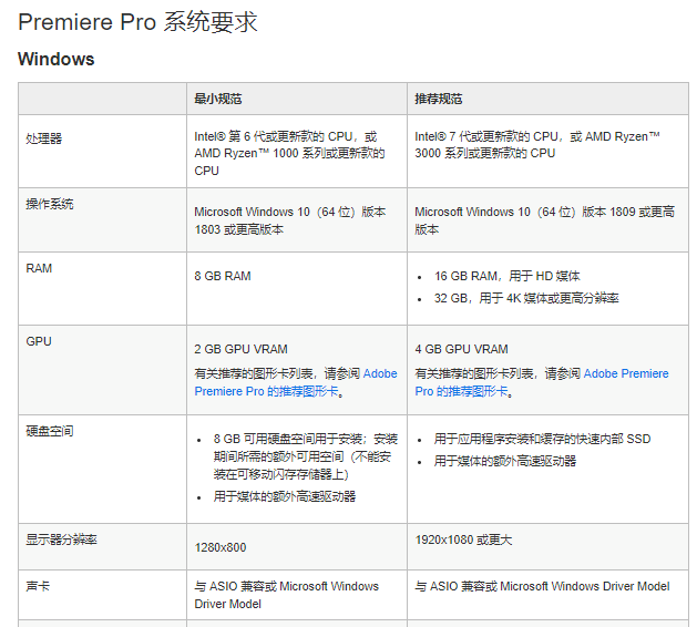 Adobe Premiere（Pr）2020免费曲拆版！--Premiere视频编纂全版本软件下载