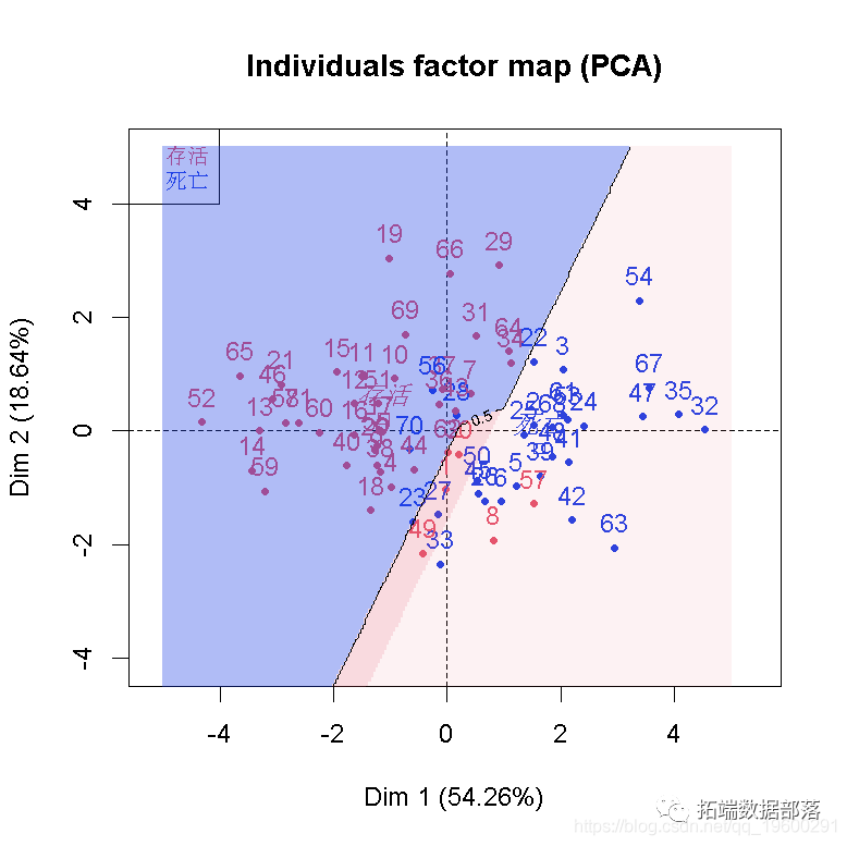 R语言主成分PCA、因子阐发、聚类对地域经济研究阐发重庆市经济|附代码数据