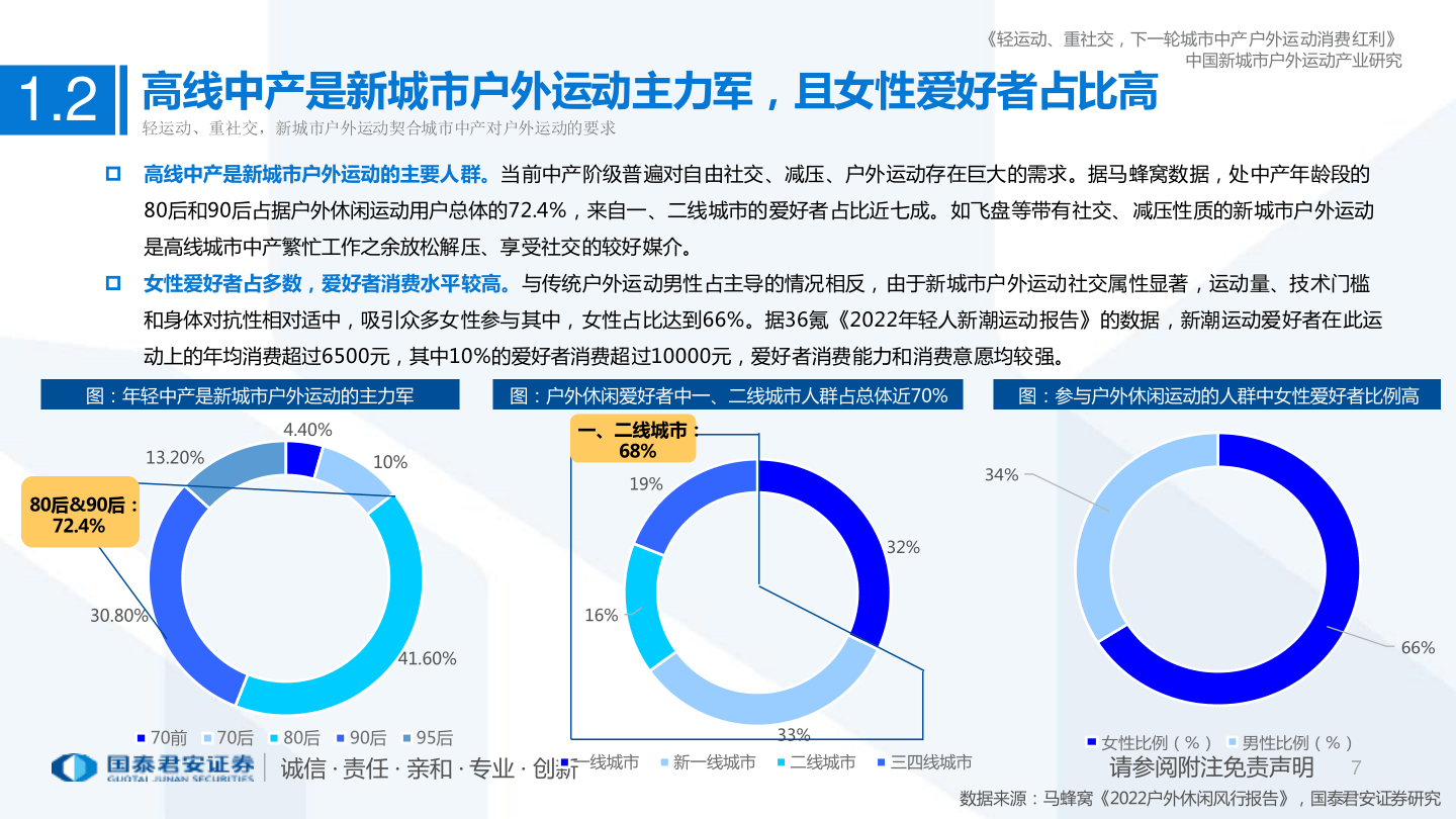 新城市户外运动财产研究陈述：轻运动、重社交，下一轮(附下载)