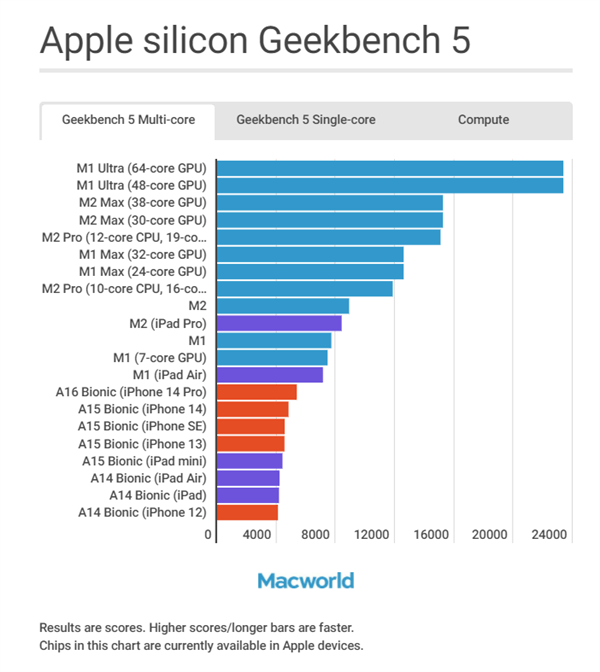 A16/M1/M2кƻiPhone/iPad/Macȫϵ ...