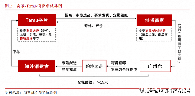 黄峥迫不及待，四个月2000万人下载拼多多海外版