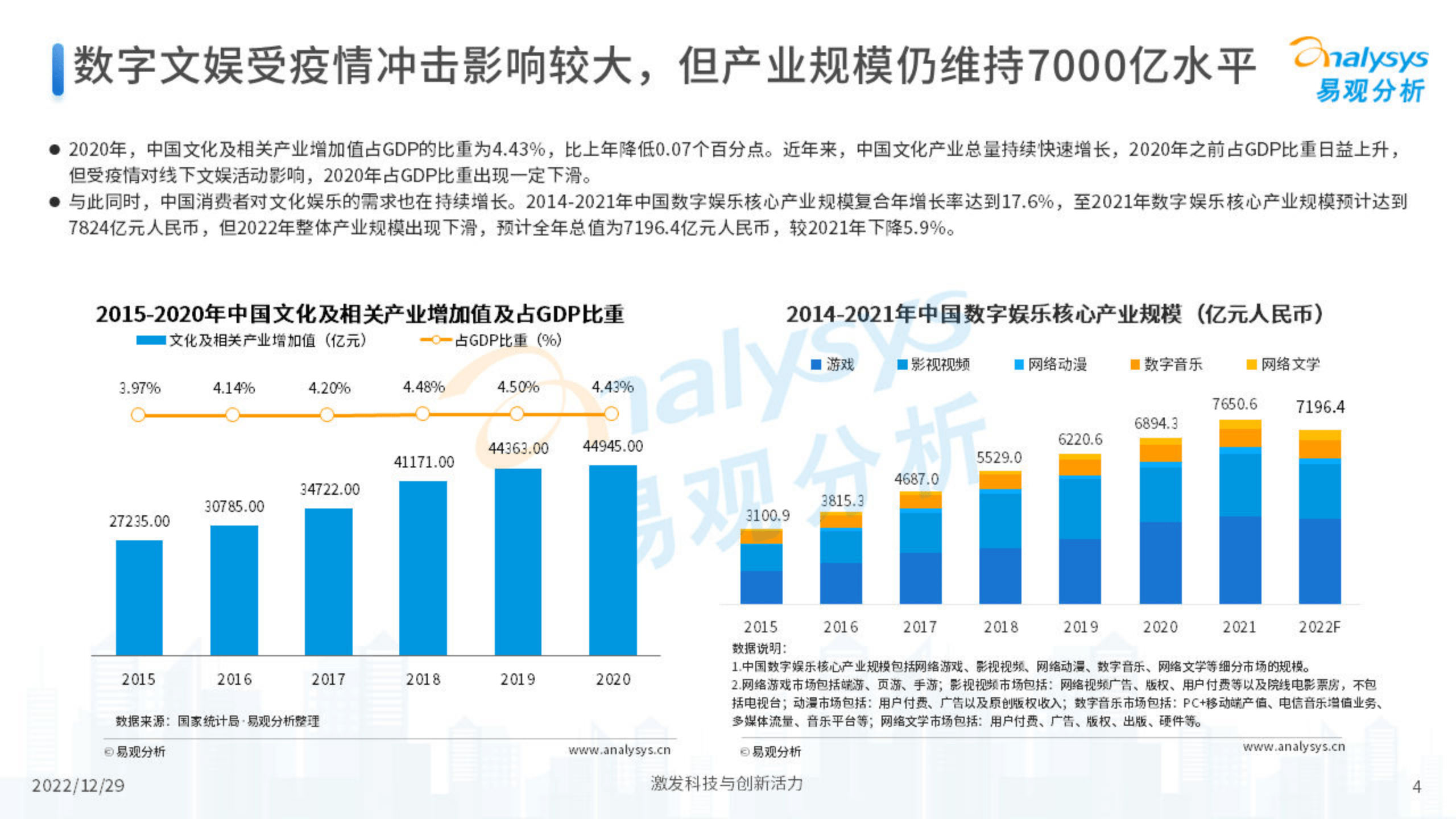 2022年中国数字文化娱乐财产综合阐发(附下载)