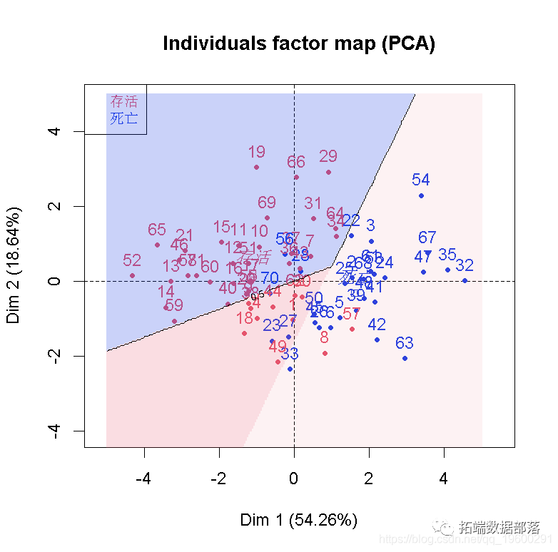 R语言主成分PCA、因子阐发、聚类对地域经济研究阐发重庆市经济|附代码数据