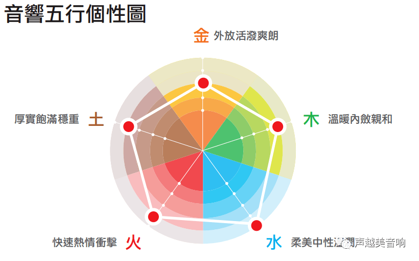 Esoteric N05XD数播数字播放器丨连系数字音源与前级的Hi End一体机