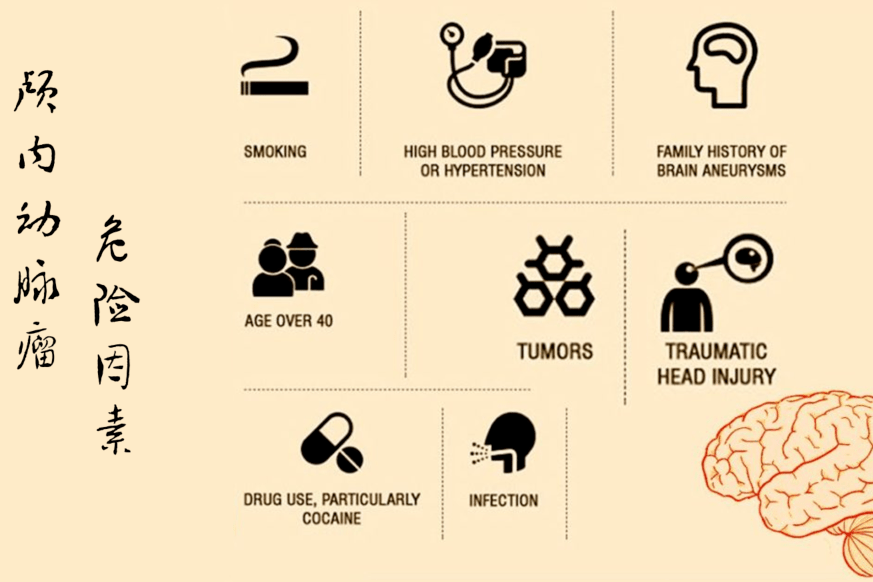 如果检查发现脑子里有多个动脉瘤，如何办？