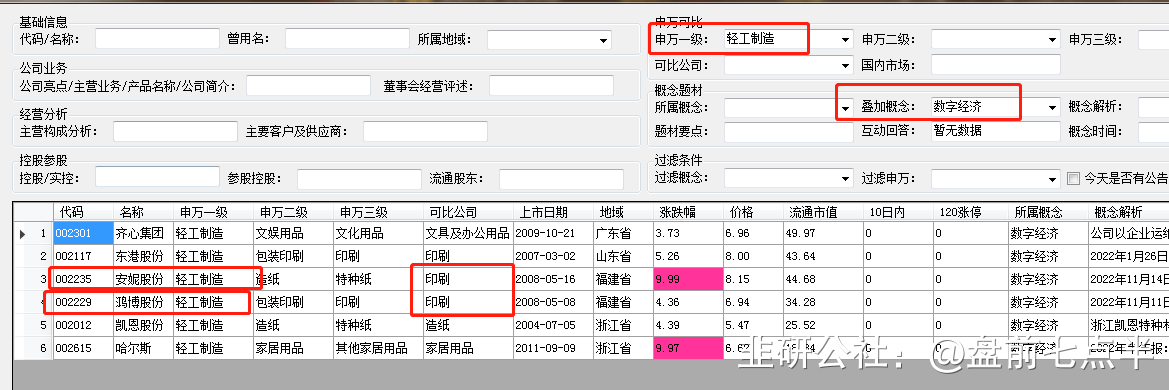 2023年1月4日 盘前七点半 市场要闻