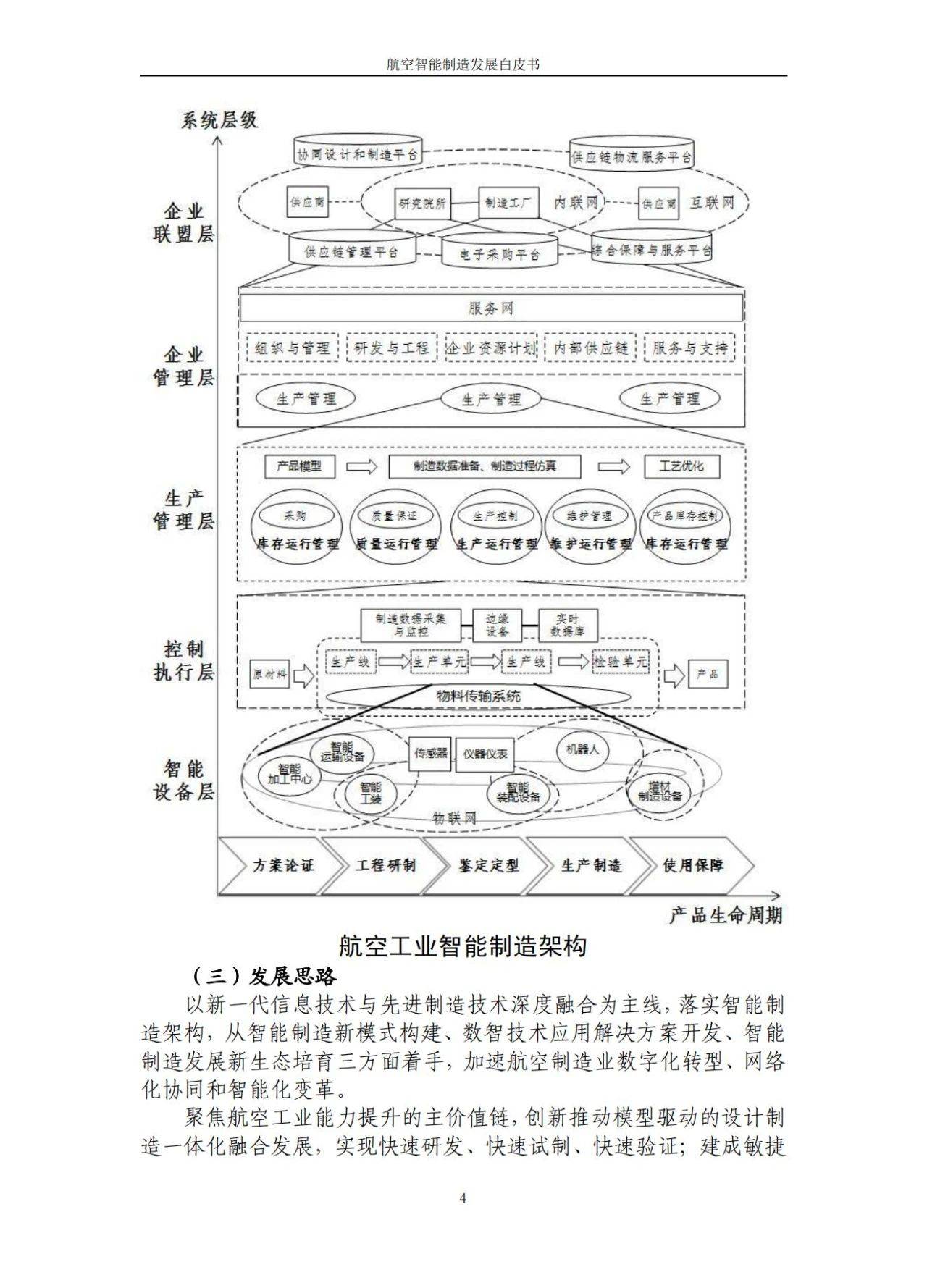 航空智能造造开展白皮书（2022）附下载