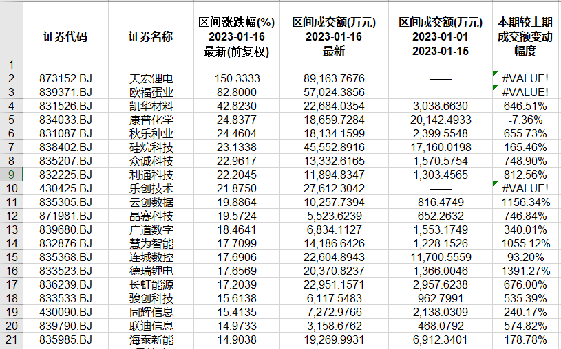 北交所和新三板近半月重要数据和通知布告一览.精简版2023.1.15-2.3）