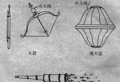 宋金战场发出人类第一声枪响