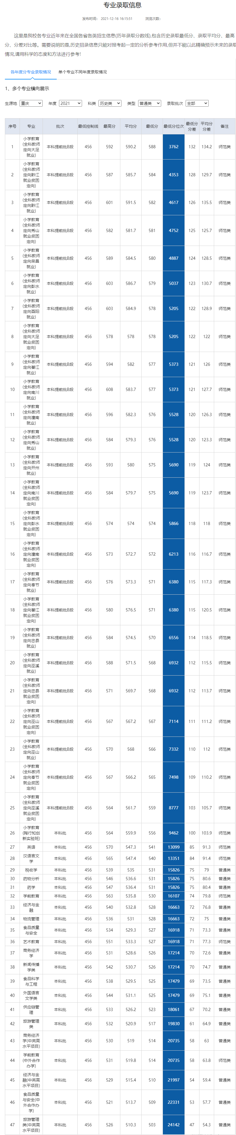 名字带“第二”的大学，实力就第二吗？