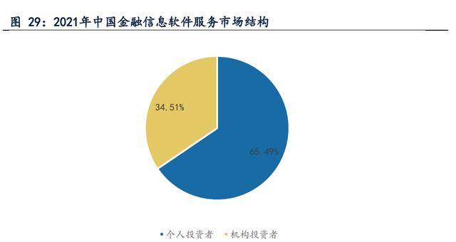 金融信息办事和证券营业双轮驱动，指南针：公司开展迈向更高处