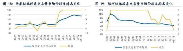 金融信息办事和证券营业双轮驱动，指南针：公司开展迈向更高处