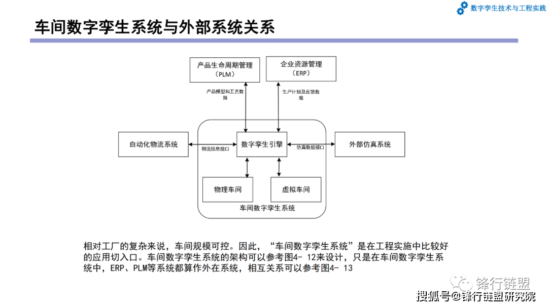 第4章数字工场和数字孪生工场|附下载