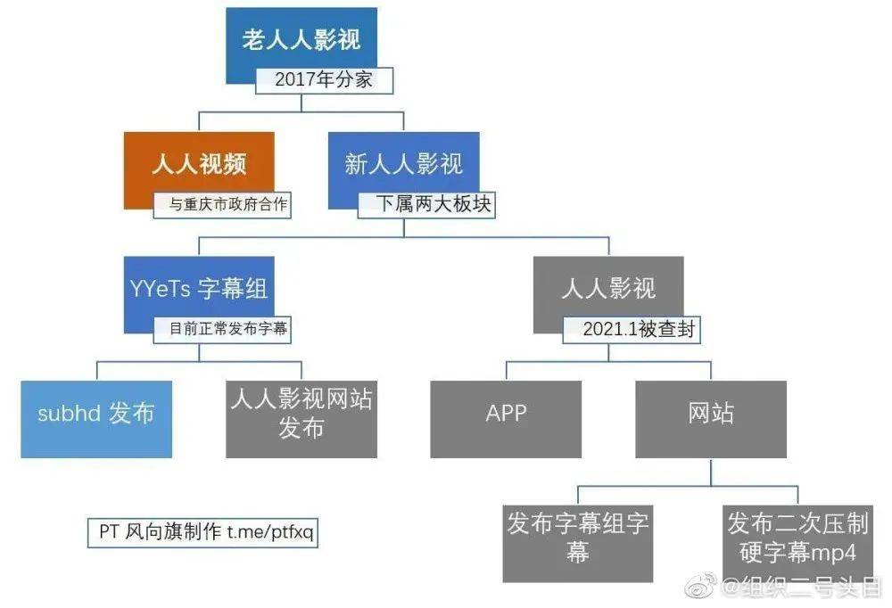 人人视频又摊上事了！遭网飞、索尼等出名大厂集体诉讼