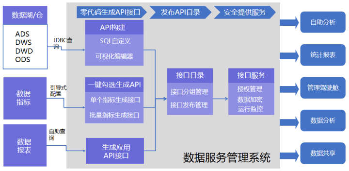 公司数据管理系统软件
