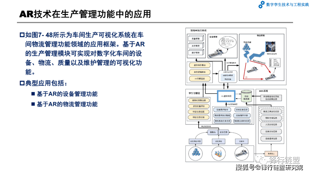 第7章数字孪生系统开发和应用案例|附下载