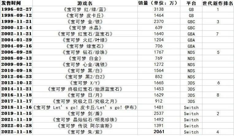 游戏资讯：手机惊现PSV模仿器、王国之泪泄露、Switch销量创汗青