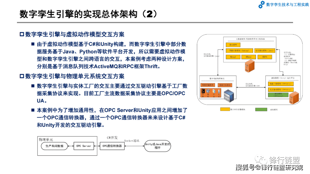 第7章数字孪生系统开发和应用案例|附下载