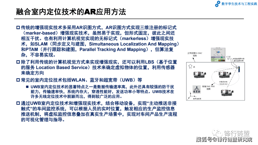 第7章数字孪生系统开发和应用案例|附下载