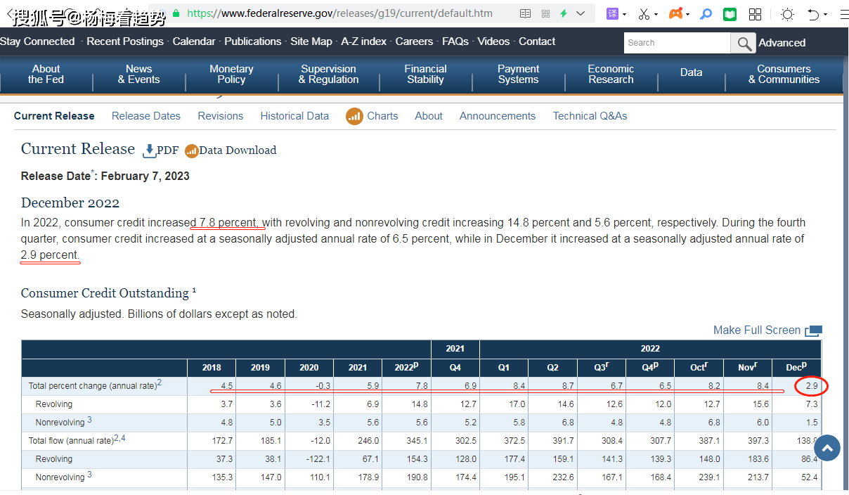 本号如何看价值投资？如何看美国的消费信贷数据？