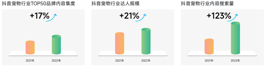 抖音官方揭秘宠物行业的生意经