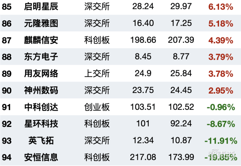 撕开94家ChatGPT概念股实面目！