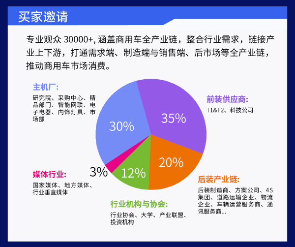 共享开放新机遇 共谱合做新篇章【九州商用车展】3月3-5日与您不见不散！