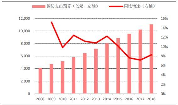 国表里惯性导航系统行业市场开展、应用范畴及将来开展空间阐发